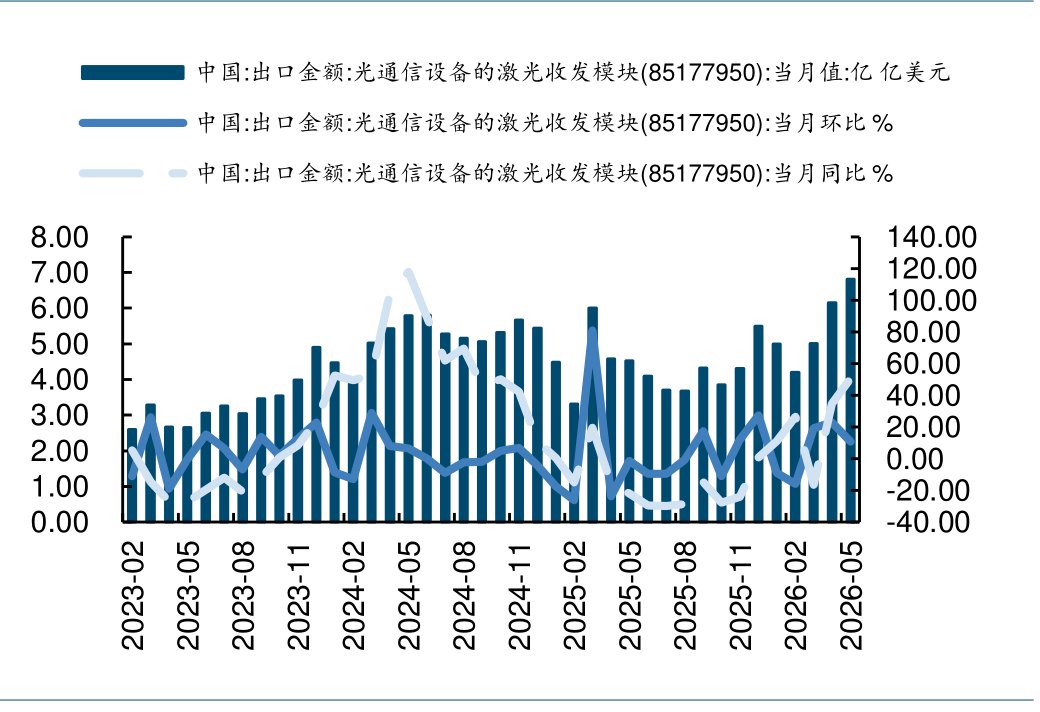 花旗上调新易盛目标价至701元！“卖水人”逻辑再获验证，科创创业人工智能ETF景顺(159142)一键打包产业龙头